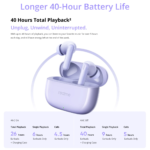 Realme Buds T310 ANC TWS Earbuds - Image 5