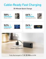 Anker A1383 87W 20000mAh Power Bank Built In Cable - Image 6